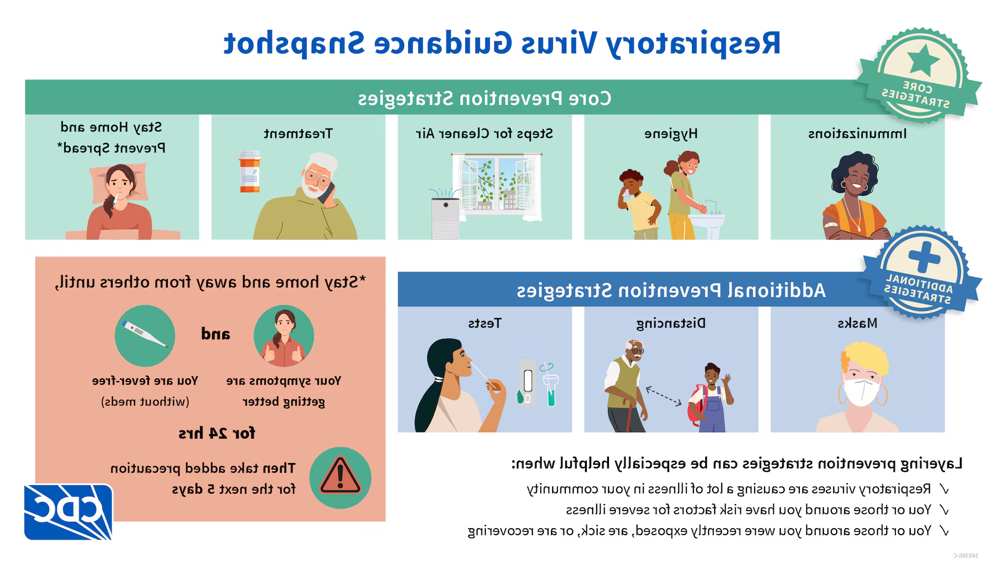 CDC graphic on respiratory virus guidance. For assistance with this graphic, email SHC@health.big5vn.com